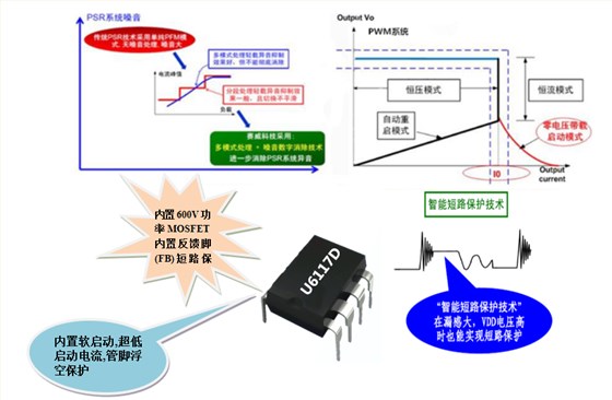 開關(guān)電源芯片U6117D