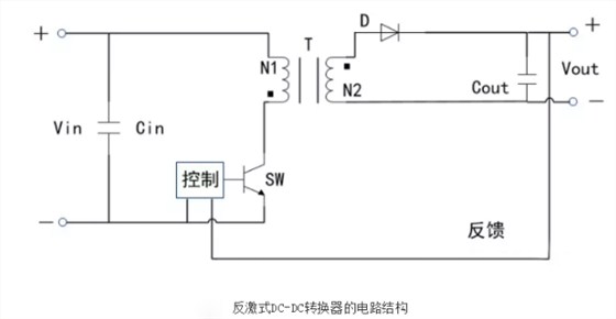 開關(guān)電源芯片