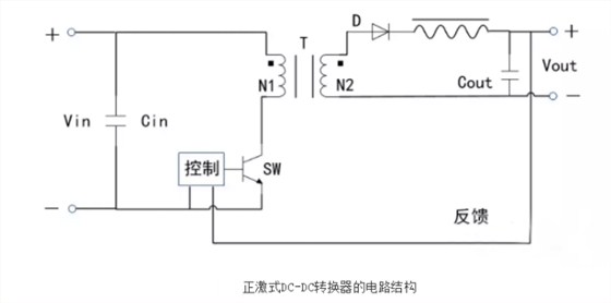 開關(guān)電源芯片