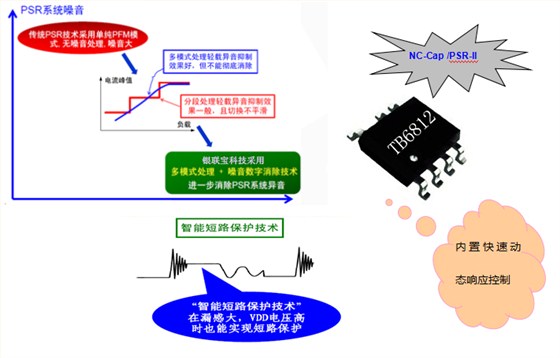 開(kāi)關(guān)電源芯片TB6812