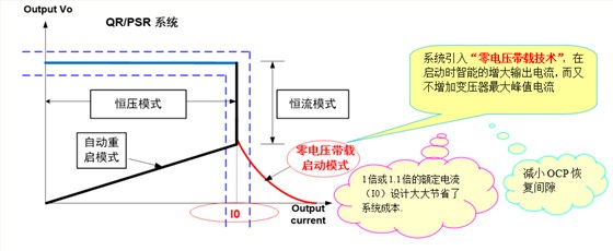 開關(guān)電源芯片SF5539