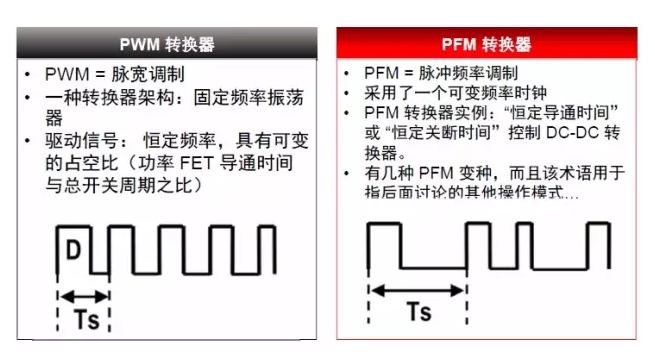 開關(guān)電源芯片