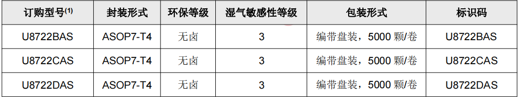 U8722XAS訂購(gòu)