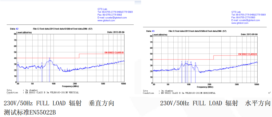 開關(guān)電源芯片SF6010N 