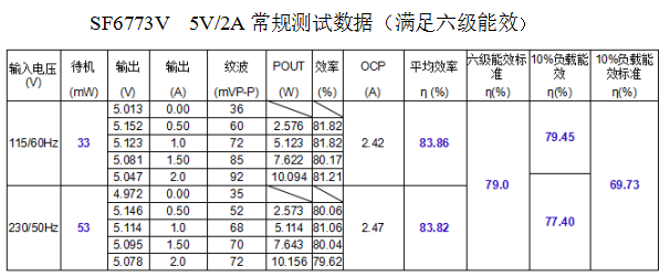 開(kāi)關(guān)電源方案SF6773V
