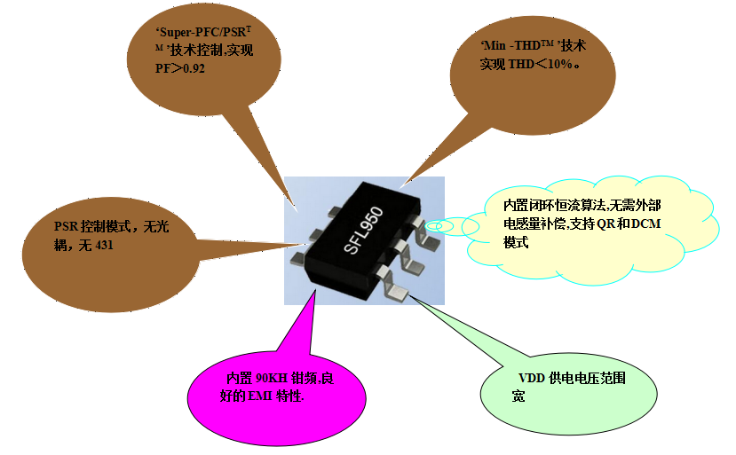 開關電源芯片SFL950 