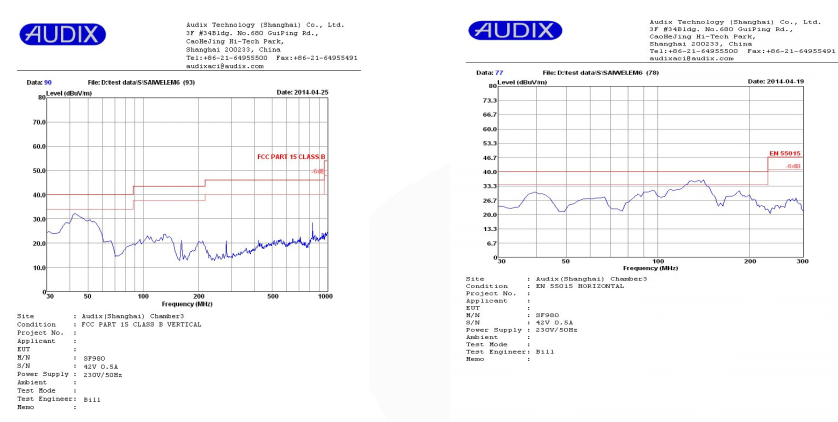 開關電源芯片SFL950 