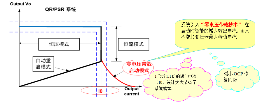 開關(guān)電源方案SF5549H